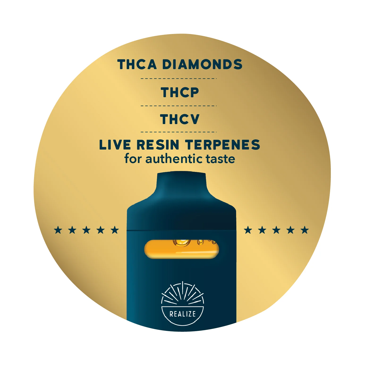 Wholesale - Realize Top Shelf, Hawaiian Rain - 4g Disposable Vape