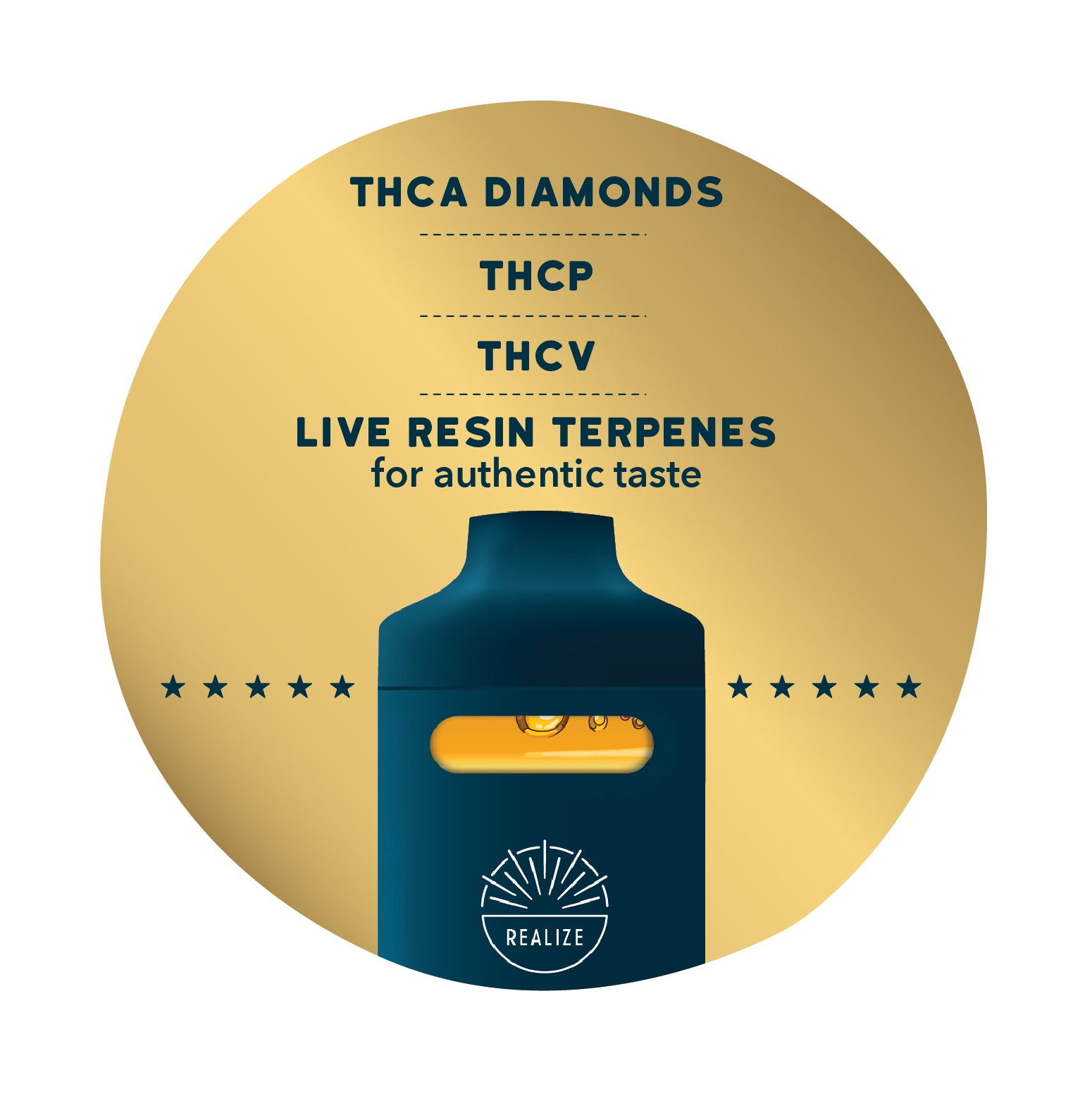 Realize Top Shelf, Bubba Kush - 4g Disposable Vape